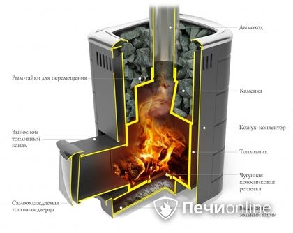 Электрическая печь TMF Каронада Мини Heavy Metal ДН антрацит в Смоленске